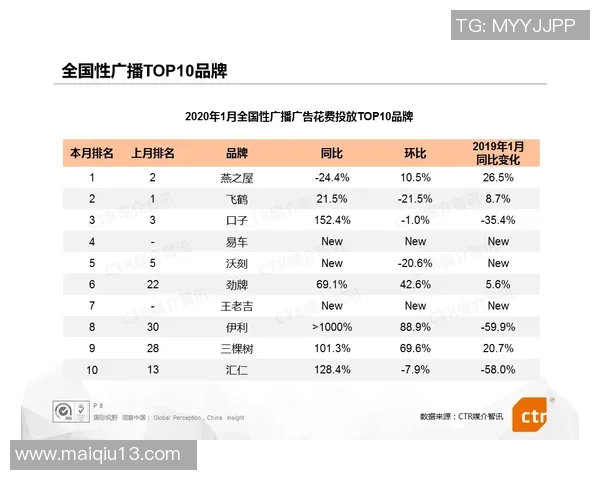 实时新闻南京滑板队在极限运动世界杯积分榜中以51分稳居榜首展现强劲实力